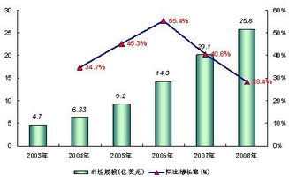 全球經濟不景氣背景下的軟件外包服務 增速減緩的挑戰(zhàn)與應對