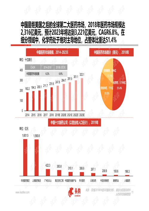 中國醫(yī)藥與軟件外包雙賽道解析 2020年精品報告綜述及行業(yè)趨勢展望